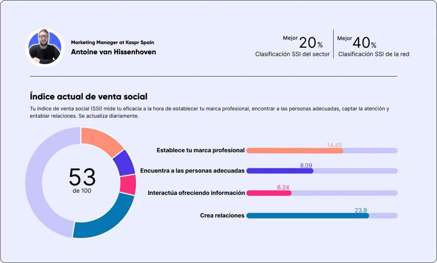 ES_linkedin-social-selling-index-antoine-graphic